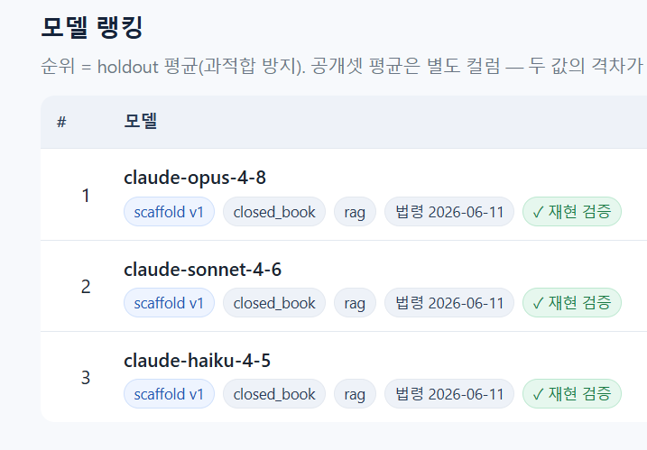 K-TaxBench model ranking leaderboard